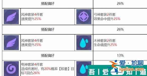 眾神派對(duì)喀戎丹尼爾怎么樣 眾神派對(duì)喀戎丹尼爾角色介紹？