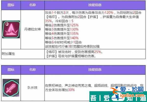 眾神派對哈托爾琳恩怎么樣 眾神派對哈托爾琳恩角色介紹？