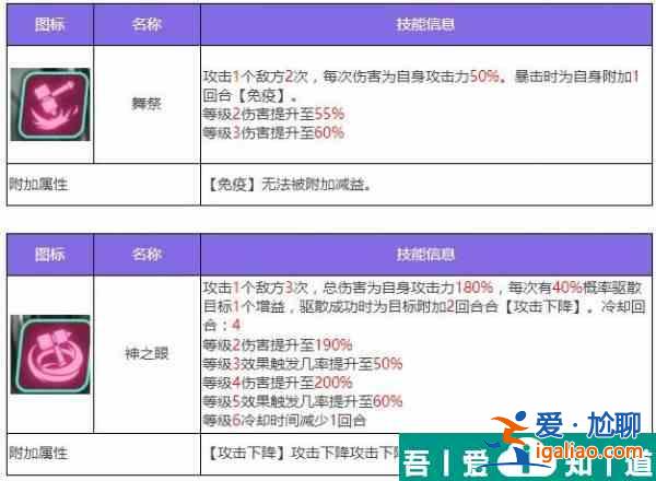 眾神派對哈托爾琳恩怎么樣 眾神派對哈托爾琳恩角色介紹？