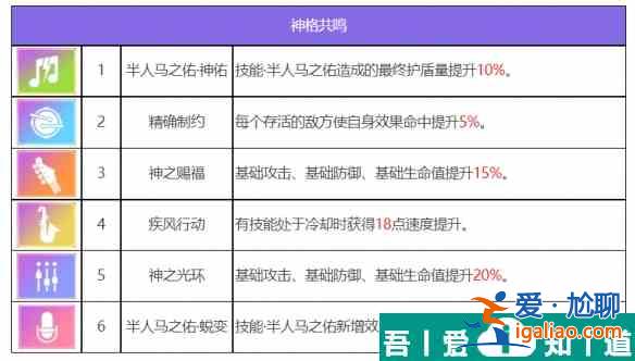 眾神派對(duì)喀戎丹尼爾怎么樣 眾神派對(duì)喀戎丹尼爾角色介紹？