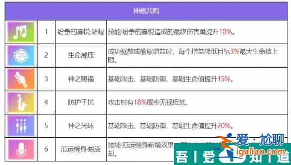 眾神派對厄里斯邦妮怎么樣 眾神派對厄里斯邦妮角色介紹？
