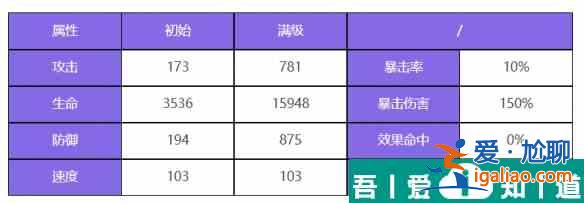 眾神派對(duì)喀戎丹尼爾怎么樣 眾神派對(duì)喀戎丹尼爾角色介紹？