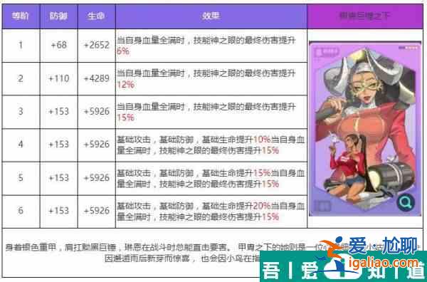 眾神派對哈托爾琳恩怎么樣 眾神派對哈托爾琳恩角色介紹？