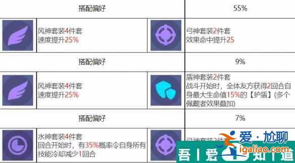 眾神派對厄里斯邦妮怎么樣 眾神派對厄里斯邦妮角色介紹？