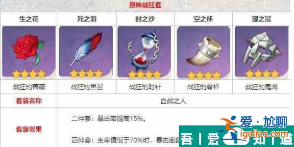 原神戰(zhàn)狂圣遺物怎么刷 戰(zhàn)狂圣遺物刷取攻略？