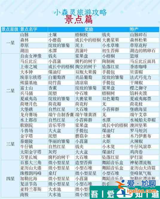 小森靈旅游搭配 小森靈景點旅游介紹？