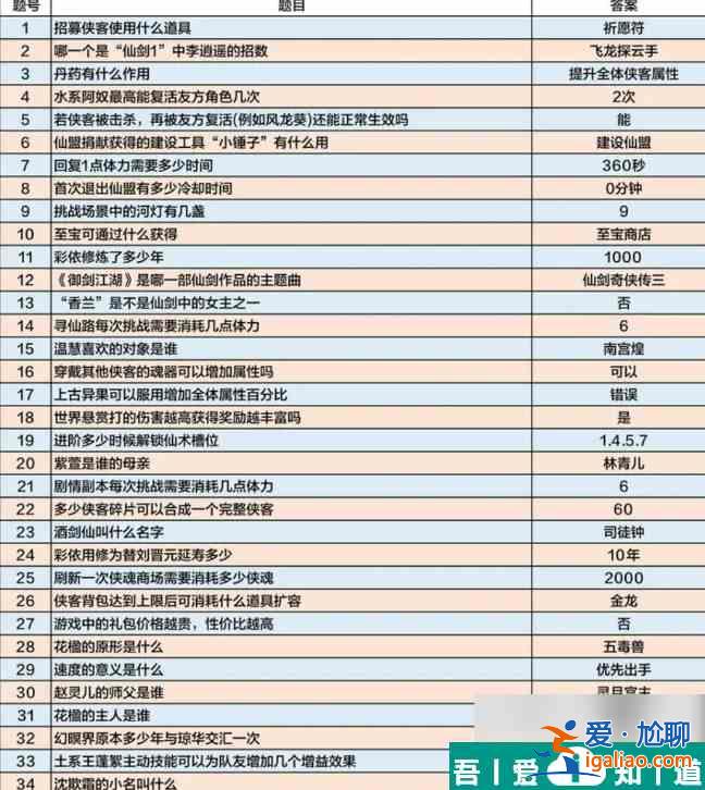 仙劍奇?zhèn)b傳新的開(kāi)始答題活動(dòng) 仙劍奇?zhèn)b傳新的開(kāi)始逍遙答題答案分享？