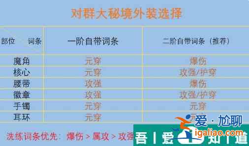 我的勇者火力法師大秘境怎么打 具體一覽？