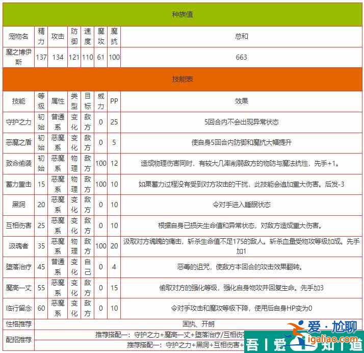 洛克王國魔之博伊斯怎么樣 洛克王國魔之博伊斯技能介紹？