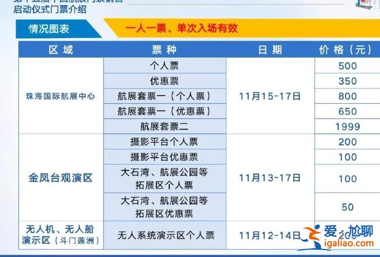 新型戰(zhàn)機(jī)首秀！中國(guó)航展即將開(kāi)幕 可以近距離欣賞這些大國(guó)重器？
