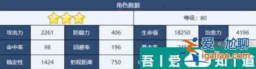 蔚藍(lán)檔案真希怎么樣 蔚藍(lán)檔案真希角色介紹？