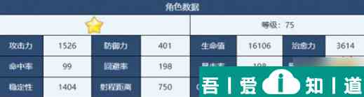 蔚藍(lán)檔案柯托莉怎么樣 蔚藍(lán)檔案柯托莉角色介紹？