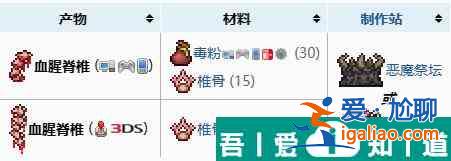 泰拉瑞亞克蘇魯之腦召喚物制作方法 具體介紹？