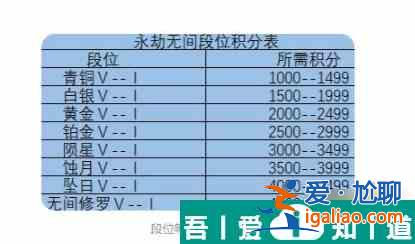 永劫無間段位怎么劃分 永劫無間段位劃介紹？