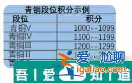 永劫無間段位怎么劃分 永劫無間段位劃介紹？