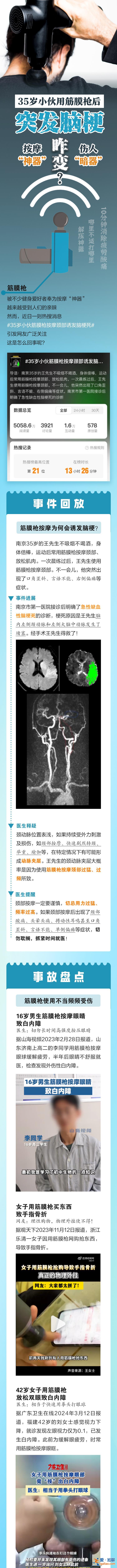 圖說｜35歲小伙用筋膜槍后突發(fā)腦梗 按摩“神器”咋變傷人“暗器”？？