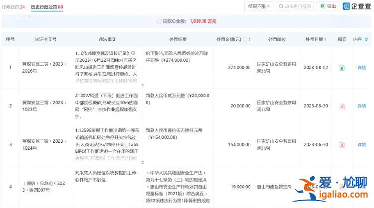 河北一煤礦發(fā)生頂板事故致6人被困 涉事礦企曾因安全問(wèn)題被罰上千萬(wàn)元？