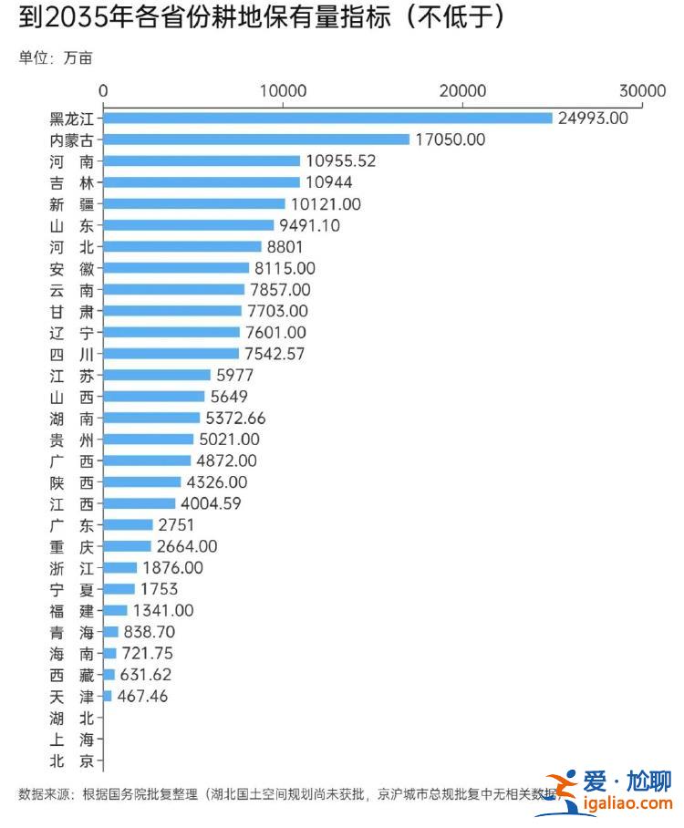 誰是戰(zhàn)略支點？誰擔(dān)安全屏障？？