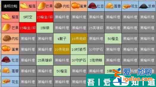 命運戰(zhàn)歌清明節(jié)青團配方 命運戰(zhàn)歌清明節(jié)青團配方介紹？
