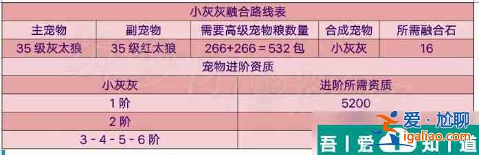 創(chuàng)造與魔法努恩斯群島 創(chuàng)造與魔法努恩斯天空群島全資源分布介紹？