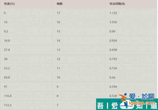 王者榮耀2024成吉思汗攻速閾值介紹 具體一覽？
