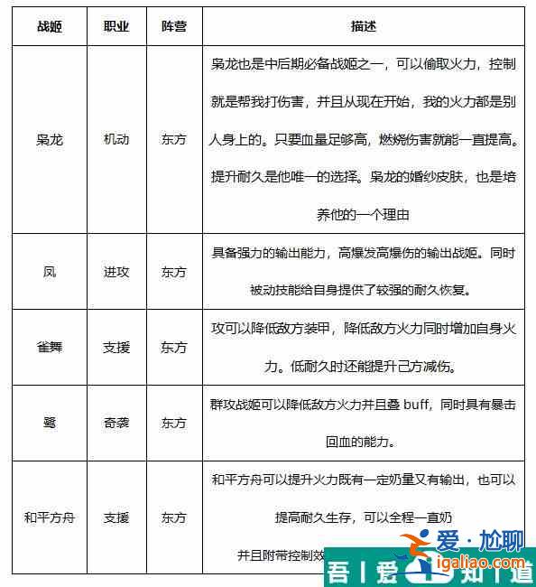 零之戰(zhàn)線九江陣容怎么搭配 零之戰(zhàn)線九江陣容推薦？
