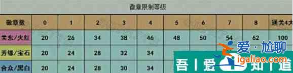 pokemmo等級限制一覽表 pokemmo等級限制介紹？
