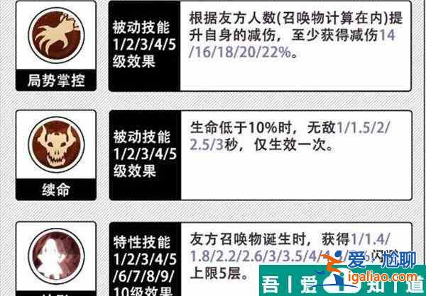 姬斗無雙提婭角色怎么樣 姬斗無雙提婭角色介紹？