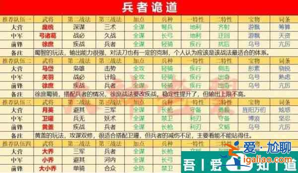率土之濱兵者詭道戰(zhàn)法怎么樣 率土之濱兵者詭道戰(zhàn)法介紹？