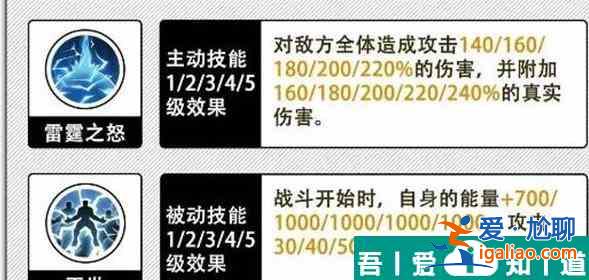 姬斗無雙伊西斯角色怎么樣 姬斗無雙伊西斯角色介紹？