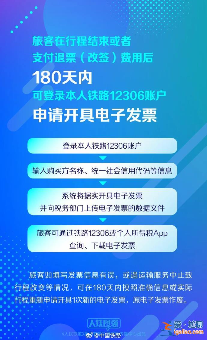 今起 火車票這樣報銷！一文速覽操作流程？