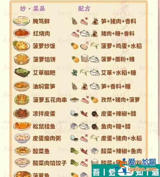桃源深處有人家菠蘿魚怎么做 桃源深處有人家菠蘿魚配方一覽？