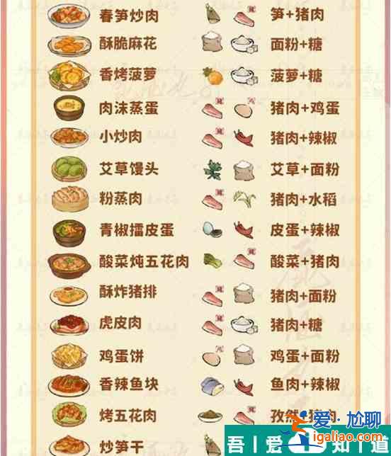 桃源深處有人家菠蘿魚怎么做 桃源深處有人家菠蘿魚配方一覽？