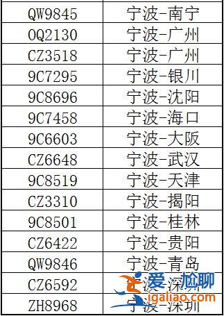 停運停航？