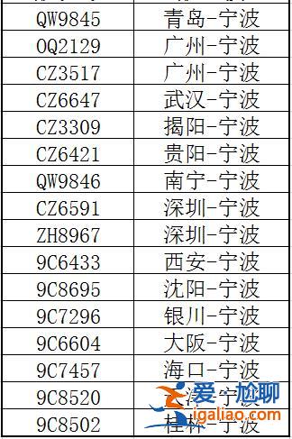 停運停航？