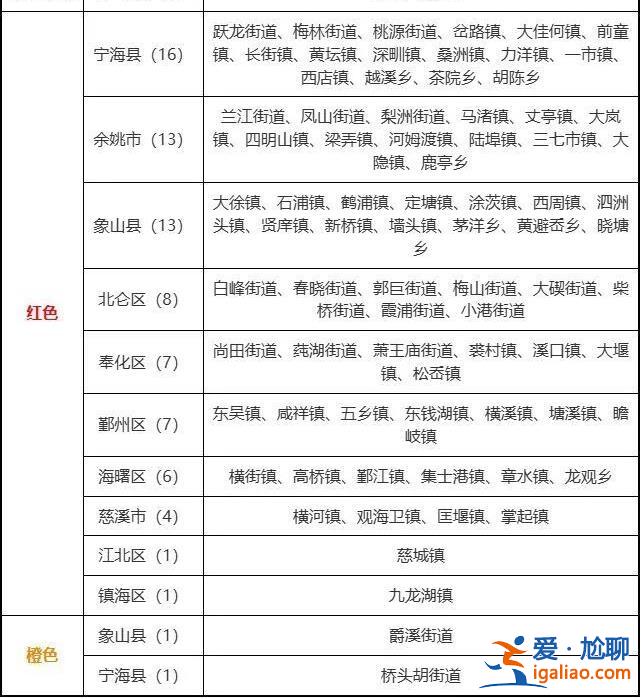 停運停航？