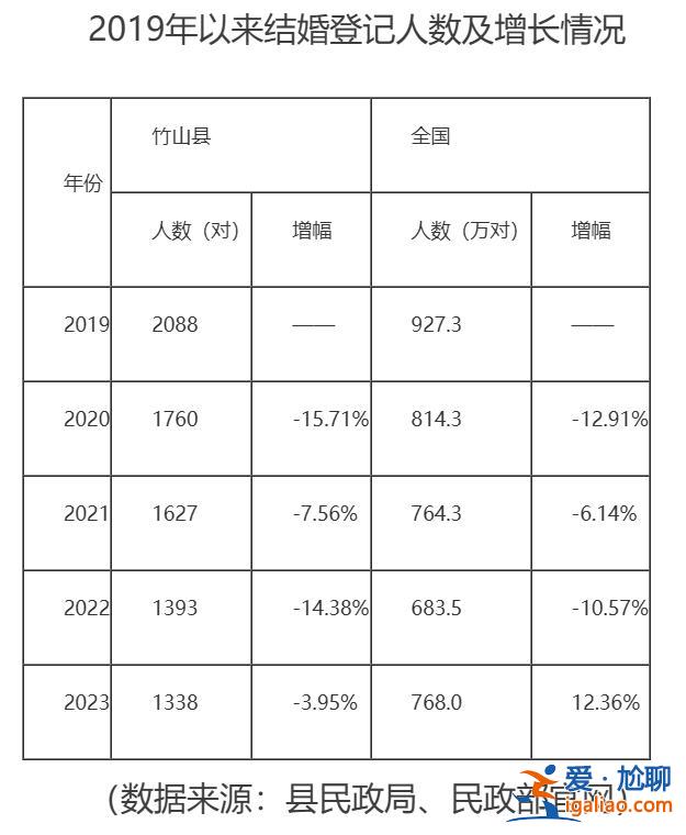 還有哪些痛點？現(xiàn)行政策奏效嗎？