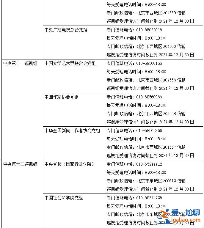 二十屆中央第四輪巡視完成進(jìn)駐 聯(lián)絡(luò)方式公布？