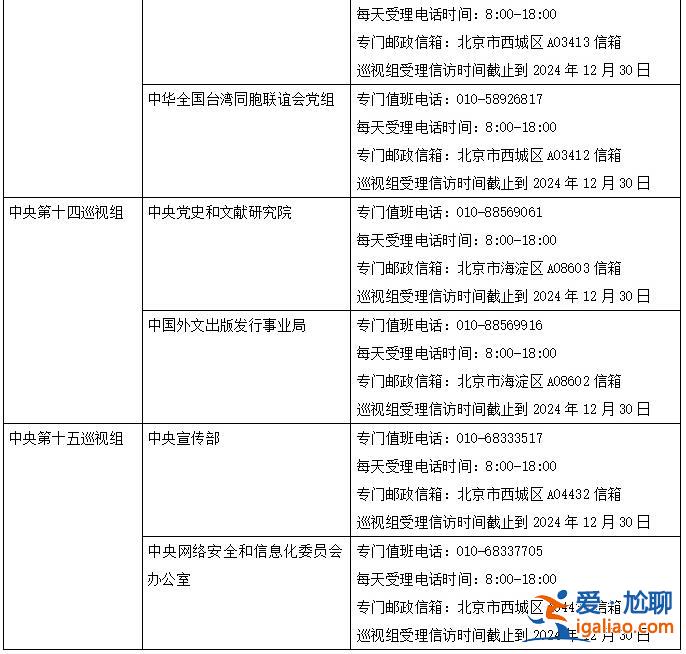 二十屆中央第四輪巡視完成進(jìn)駐 聯(lián)絡(luò)方式公布？