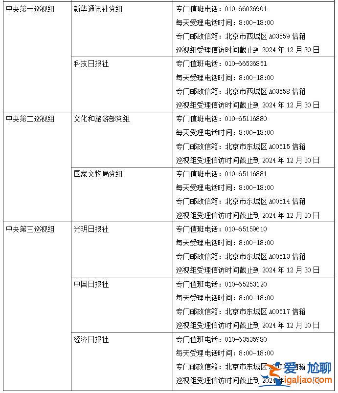 二十屆中央第四輪巡視完成進(jìn)駐 聯(lián)絡(luò)方式公布？