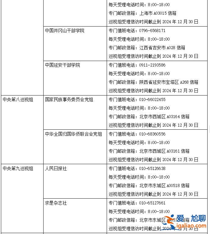 二十屆中央第四輪巡視完成進(jìn)駐 聯(lián)絡(luò)方式公布？
