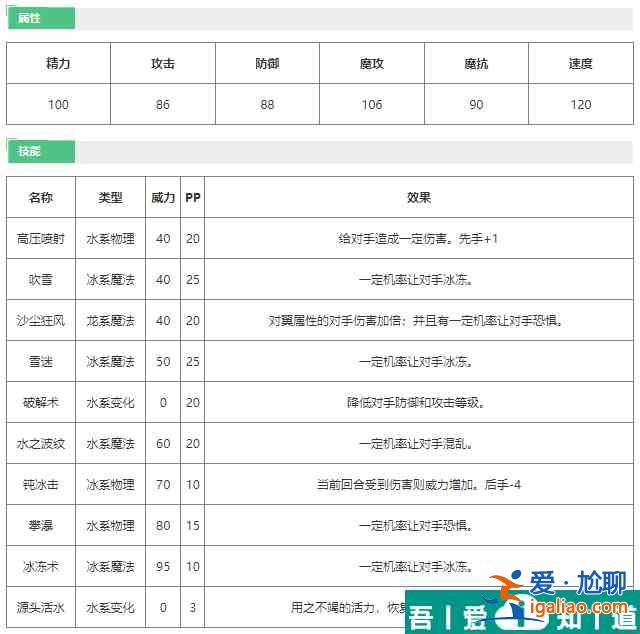 洛克王國巨型水妖精怎么樣 洛克王國巨型水妖精技能介紹？