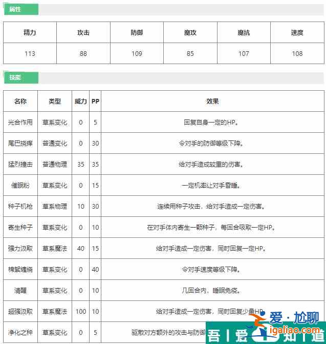 洛克王國(guó)巨型草妖精怎么樣 洛克王國(guó)巨型草妖精技能介紹？
