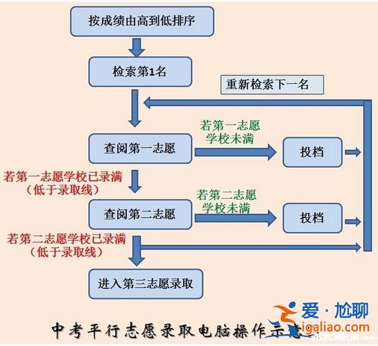 紅河本地升學志愿填報時間，紅河州中考志愿報名流程？