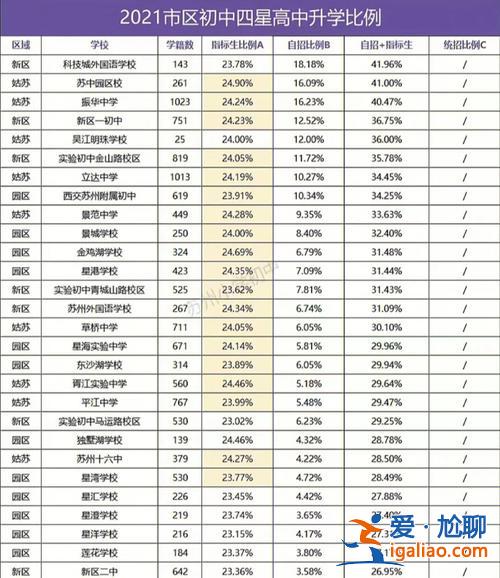 2024蘇州中考的升學率(蘇州初中升學率怎么算)？