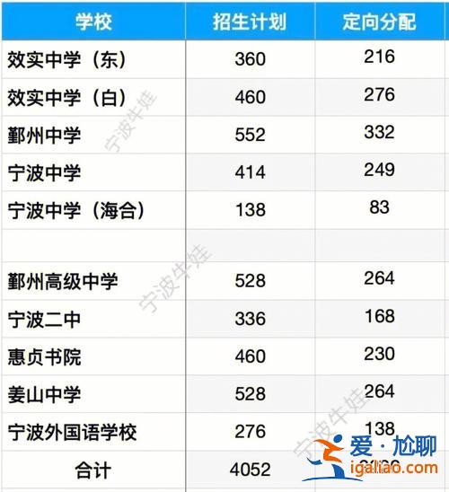 寧波三中升學(xué)率，寧波高中升學(xué)率？