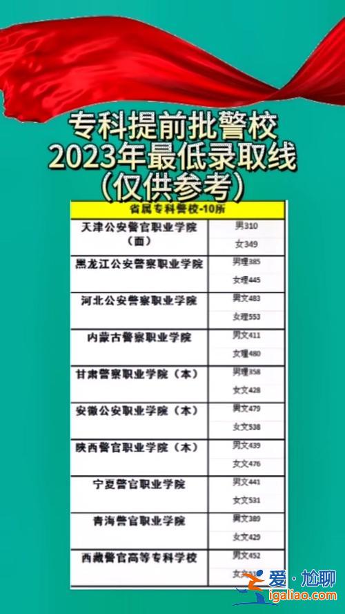 升學體檢在什么時候開始 2024四川高考升學考軍警校什么時候體檢？