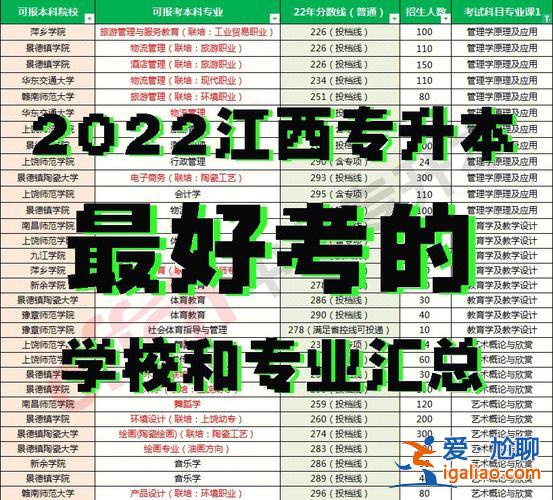 專升本能動？什么專業(yè)專升本能考能動？