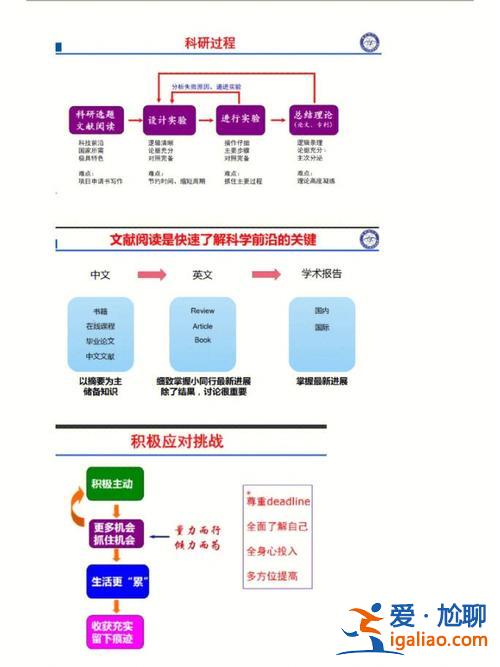 如何提升學科技術素養(yǎng)，如何提升自己的職業(yè)素養(yǎng)？