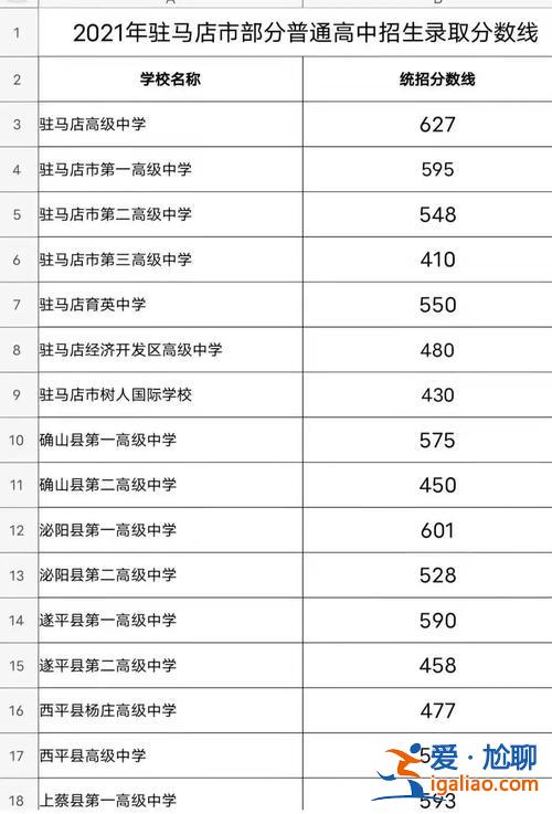 駐馬店高考升學最高多少分 駐馬店最好高中升學率？